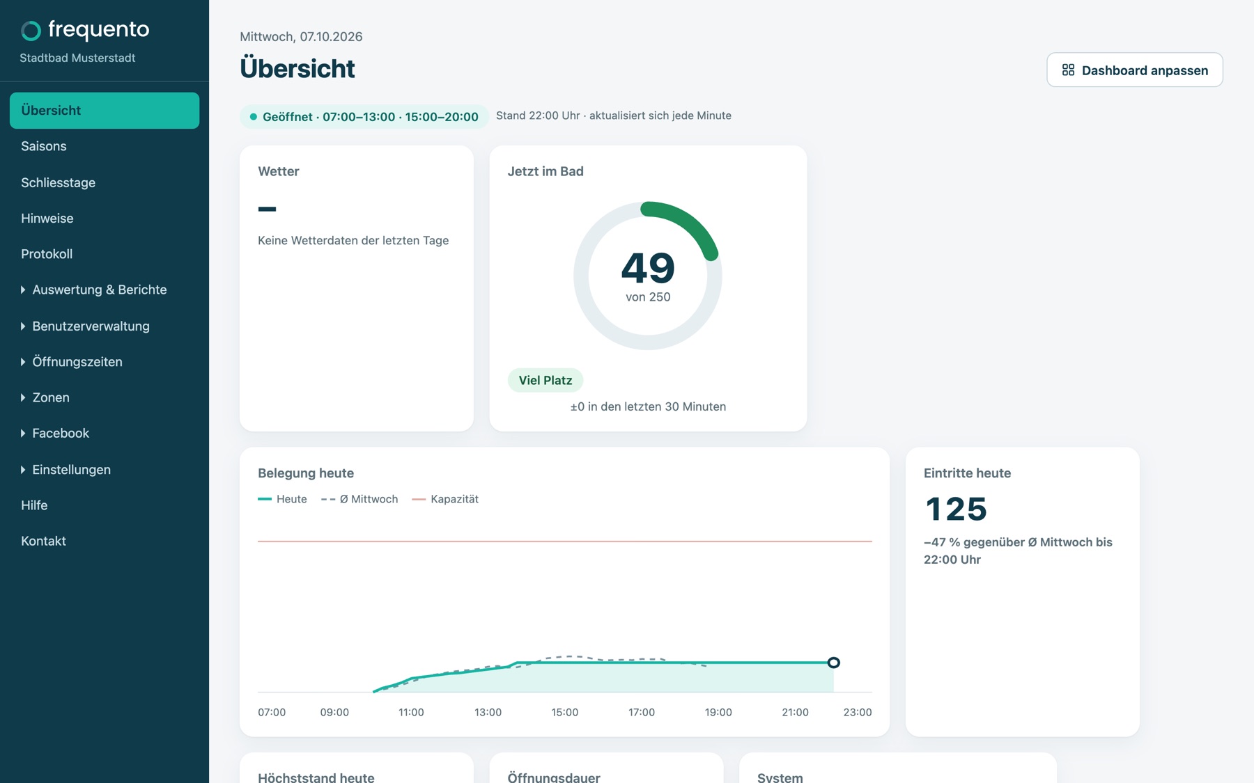 Dashboard mit Kacheln: Jetzt im Bad, Belegung heute, Eintritte heute